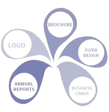Design and Development