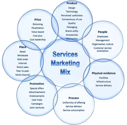 Marketing Strategy